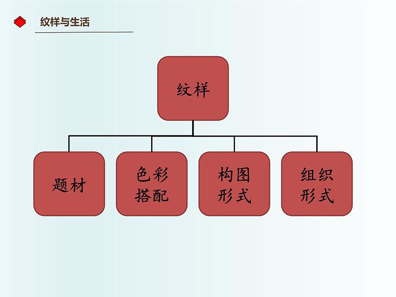 人教版初中美术八年级下册 第二单元 纹样与生活 第1课 了解纹样   课件2第3页