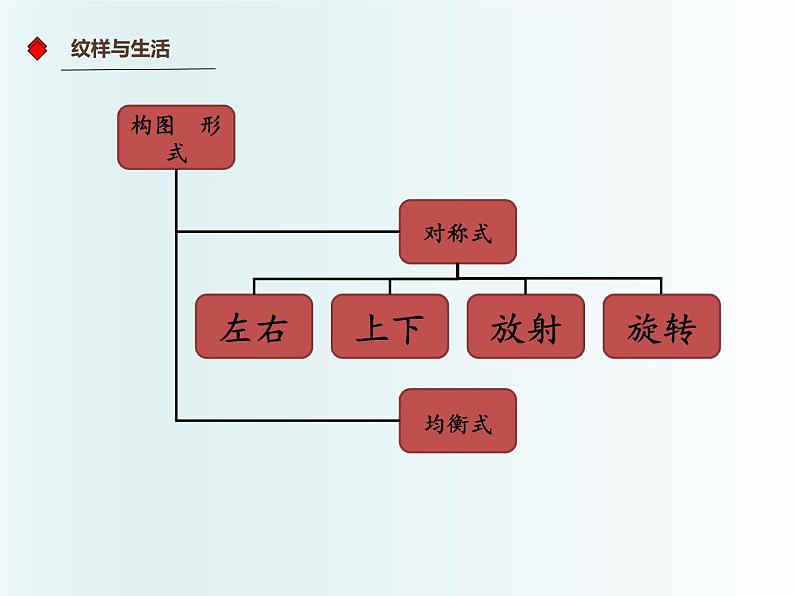 人教版初中美术八年级下册 第二单元 纹样与生活 第1课 了解纹样   课件2第7页