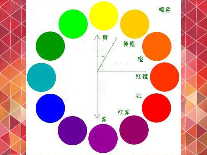 人美版初中美术七年级下册3. 同类色与邻近色   课件02