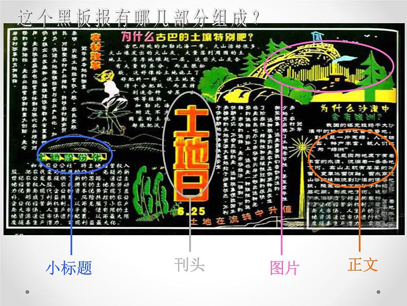 浙美版初中美术七年级上册 5.板报设计   课件1第3页