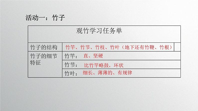 浙美版初中美术七年级上册 8.梅兰竹菊“四君子”  课件105