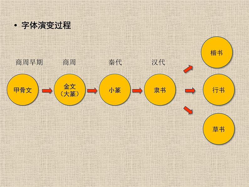 浙美版初中美术八年级下册 10.中国书法   课件207