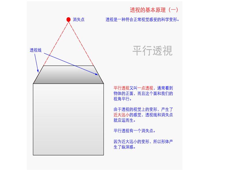 岭南版初中美术七年级上册 3 校园风景    课件05