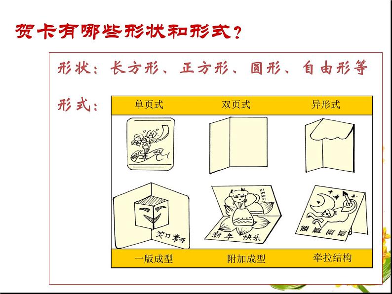 岭南版初中美术七年级上册 5.传情达意的贺卡   课件04