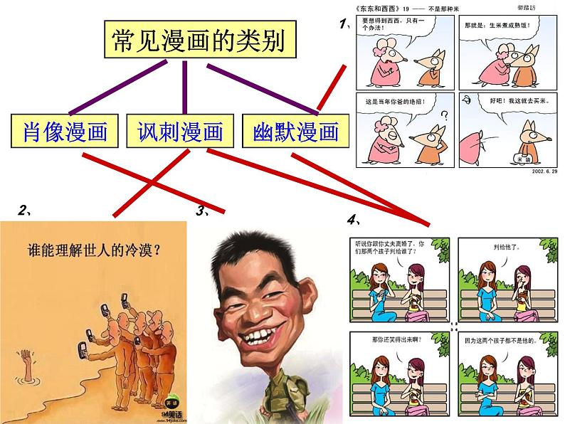 岭南版初中美术七年级上册  8.幽默智慧的漫画   课件302