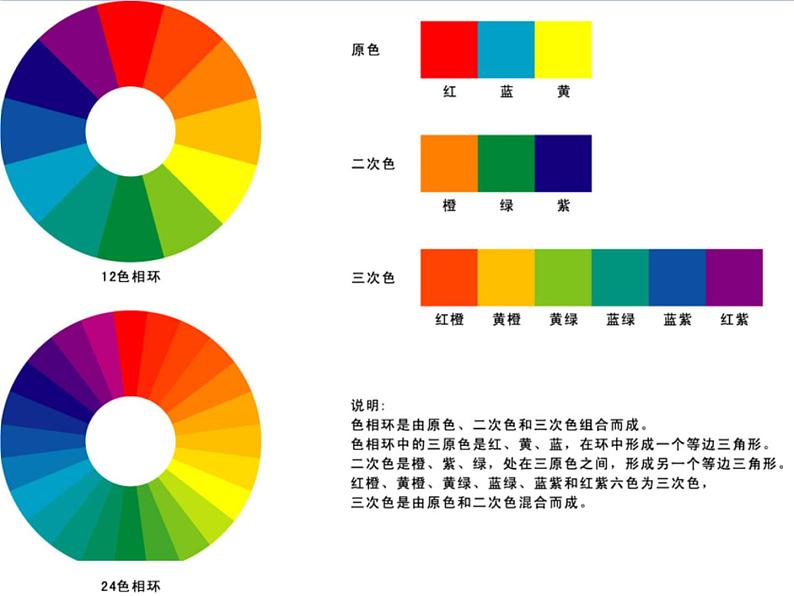 岭南版初中美术七年级下册8.我们的调色板   课件1第5页