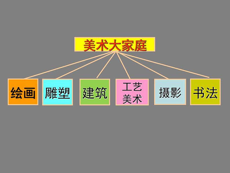 岭南版初中美术七年级下册  11 美术在你身边   课件108