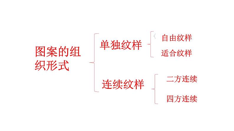 赣美版美术七年级上册 8. 传统纹样   课件04