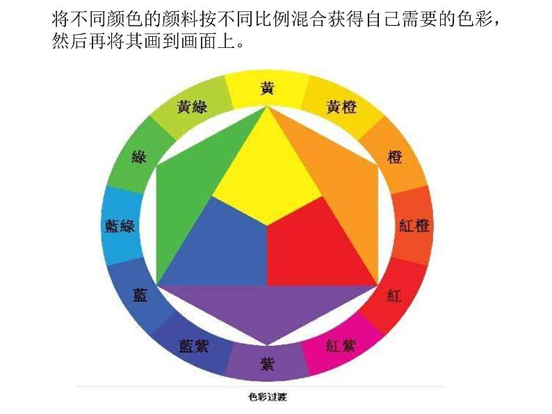 岭南版初中美术八年级下册6 色彩的表现   课件3第2页