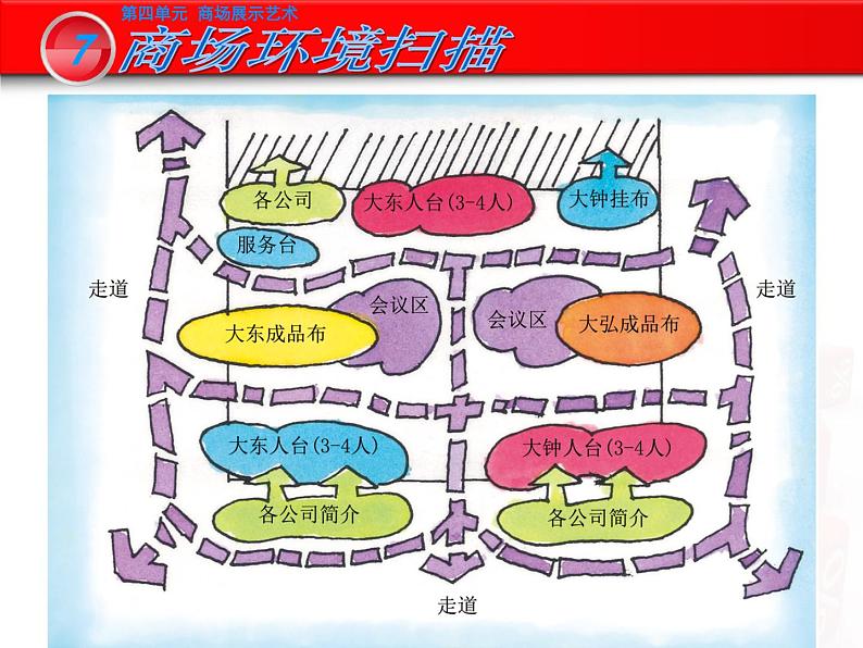 岭南版初中美术九年级下册 7.商场环境扫描   课件06