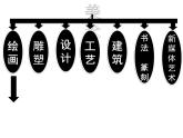 冀美版初中美术七年级上册  1.美术的世界   课件1