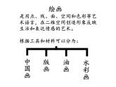 冀美版初中美术七年级上册  1.美术的世界   课件1
