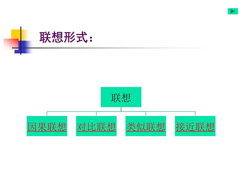 冀美版初中美术七年级上册  3.图形与联想   课件07