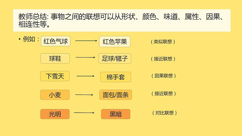 冀美版初中美术七年级上册  3.图形与联想   课件407