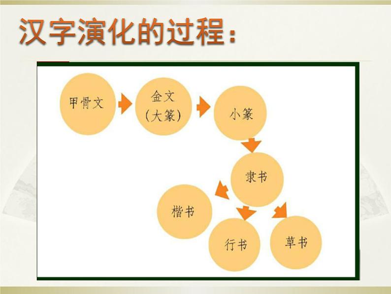 冀美版初中美术七年级上册  6.中国的毛笔和书法    课件204