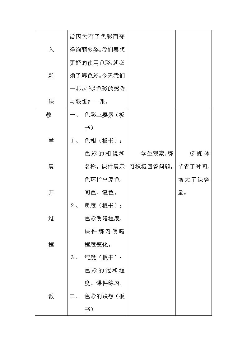 冀美版初中美术七年级上册 9.色彩的感受与联想   教案403