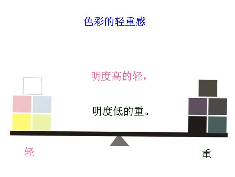 冀美版初中美术七年级上册 9.色彩的感受与联想   课件2第2页