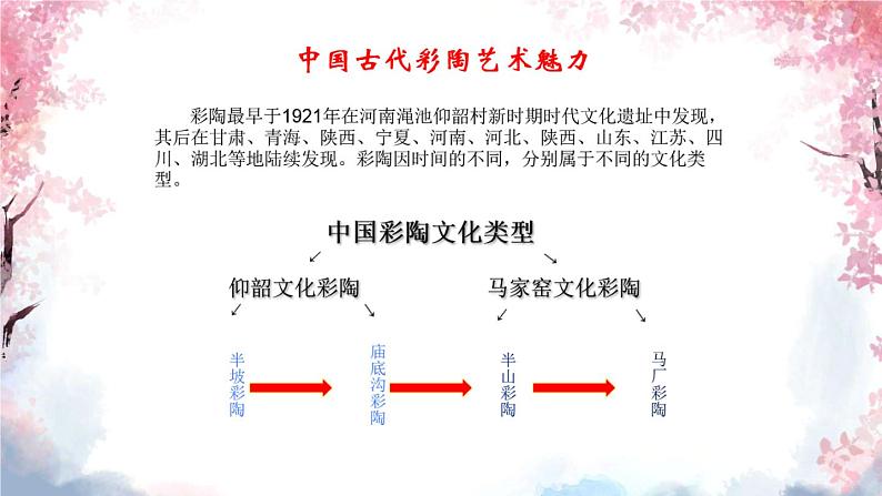 冀美版初中美术七年级下册  8.中国古代彩陶艺术    课件208