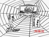 冀美版初中美术八年级上册  2.画漫画   课件