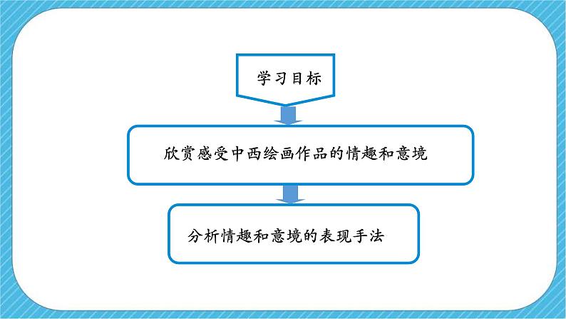 人教版美术七年级下册第二课《营造艺术的情趣和意境》课件03