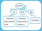 人教版美術七年級下冊第1課《色彩的魅力》課件