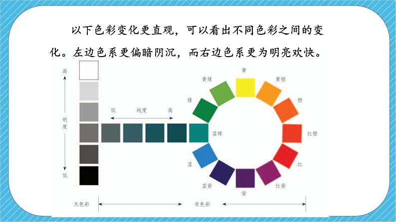 人教版美术七年级下册第1课《色彩的魅力》课件第7页