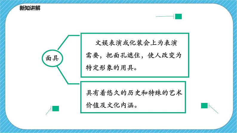 人教版美术七年级下册第3课《独特的装扮》课件05