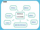 人教版美術(shù)七年級下冊第五單元《平面設(shè)計的盛宴》課件