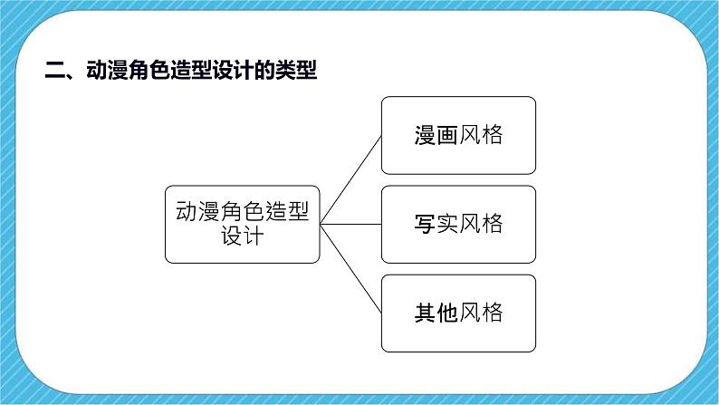 人教版美术九年级下册第二课 《动漫形象设计》课件第6页