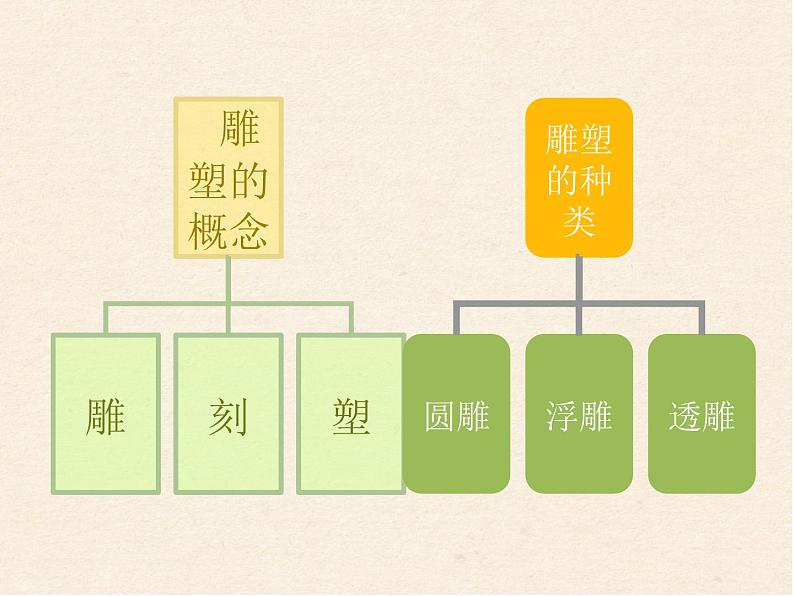 人教版美术七年级上册 第二单元 第二课　在校园中健康成长 课件03