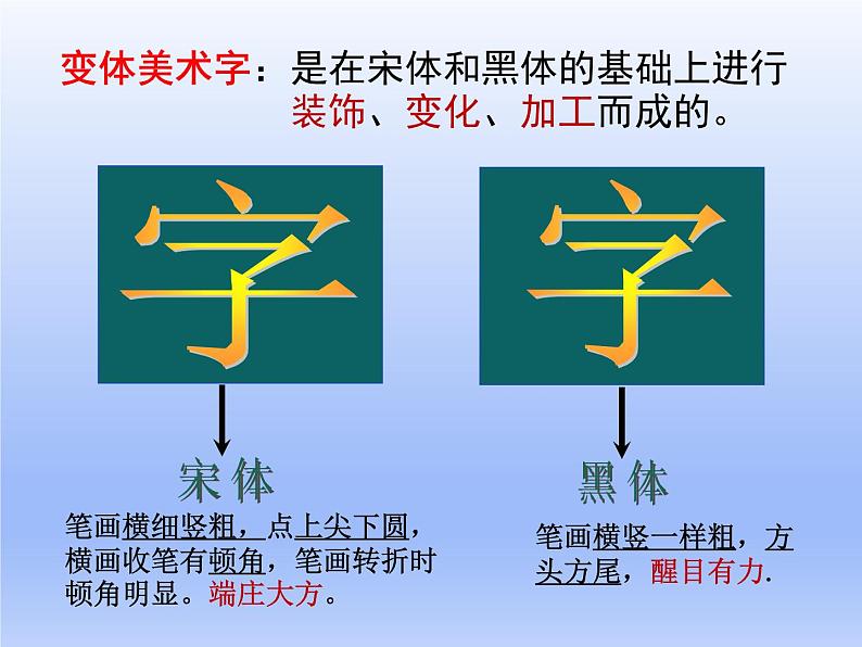 人教版美术七年级上册 第三单元 第一课　有创意的字 课件第3页