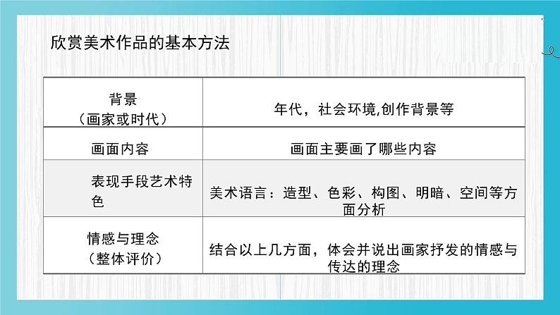 人教版美术八年级下册 第1单元 第1课《情感的抒发与理念的表达》课件第7页