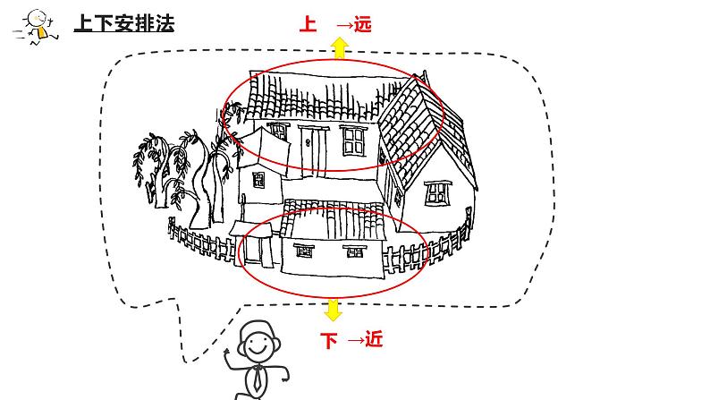 人美版八年级上册2手绘线条图像——物象空间表达课件07