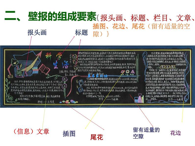 人教版美术七年级上册 第三单元 第二课　精美的报刊(7) 课件04