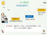 第一單元 什么是美術(shù) 本單元綜合與測(cè)試  課件人教版初中美術(shù)七年級(jí)上冊(cè)