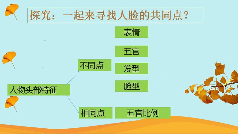 第二单元 第一课 小伙伴　课件　人教版 初中美术七年级上册06