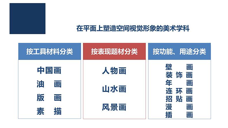 第1单元 第2课 美术是个大家族 课件 人教版初中美术七年级上册08