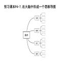 第1單元 第2課 美術(shù)是個大家族 課件人教版美術(shù)七年級上冊
