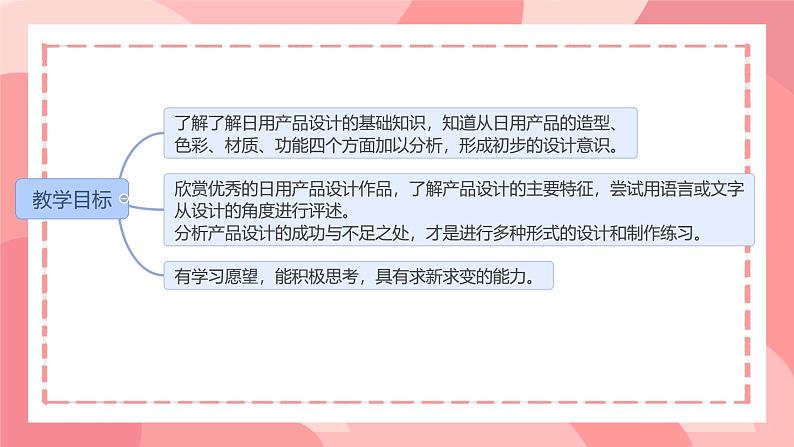 第五单元 实用又美观的日用产品  课件人教版初中美术七年级上册02