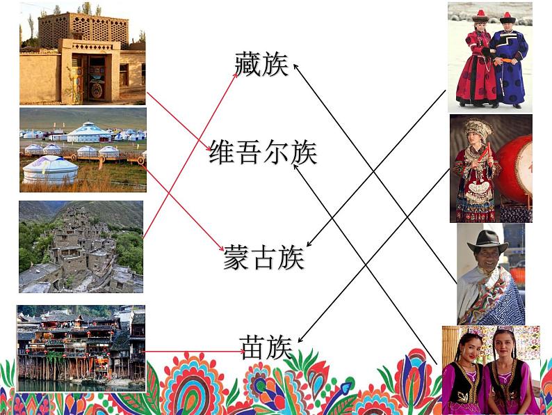 人教版初中美术九年级上册五单元第三课 我国少数民族的美术文化课件04