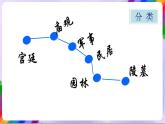 第1课 生活的舞合——中国建筑艺术-苏少版美术九年级下册 课件＋教学设计＋练习＋视频