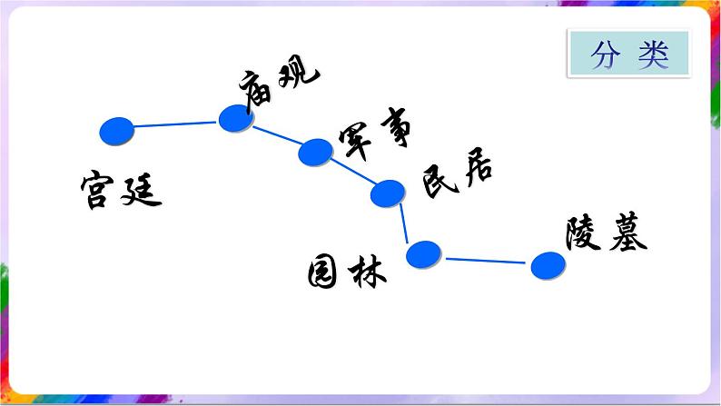 第1课 生活的舞合——中国建筑艺术-苏少版美术九年级下册 课件＋教学设计＋练习＋视频04