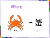 第8課 一目了然-蘇少版美術(shù)八年級下冊 課件＋教學(xué)設(shè)計(jì)＋練習(xí)＋視頻