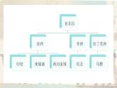 人教版初中美术九年级下册1.1丰富多彩的亚非拉美术作品课件