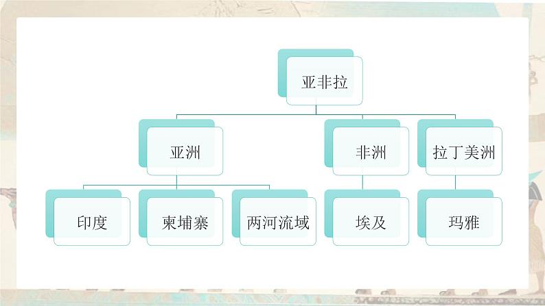 人教版初中美术九年级下册1.1丰富多彩的亚非拉美术作品课件03