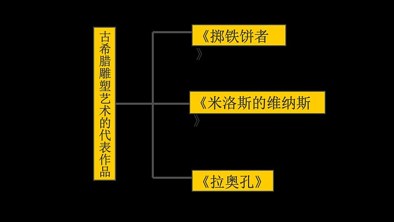 第2课   典雅优美的古希腊雕塑  课件第4页