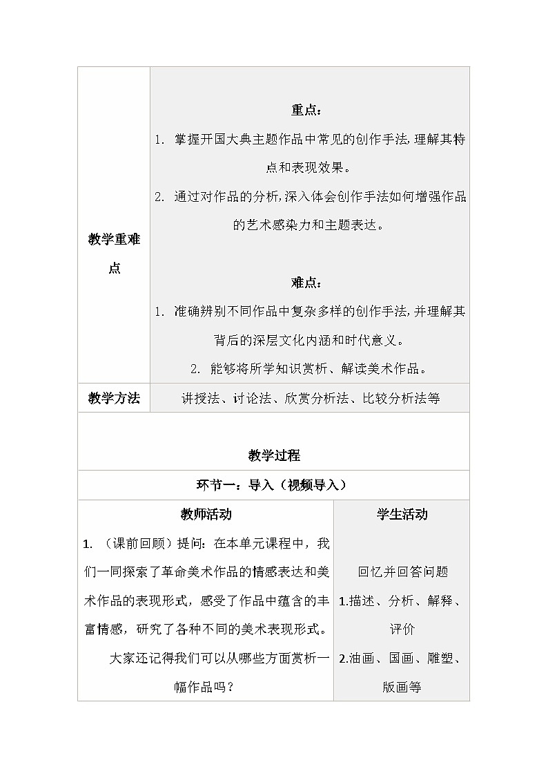 人教版（2024）七年级上册美术第一单元 峥嵘岁月第3课《创作手法》教学设计02