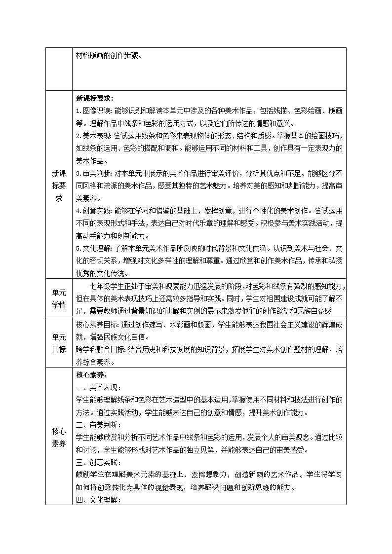 【大单元教学】人教版美术七年级上册第二单元《时代乐章—线与色的造型》大单元教学设计02