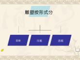 第2课《现实与理想——外国传统雕塑艺术欣赏》课件 2024—2025学年赣美版初中美术八年级上册