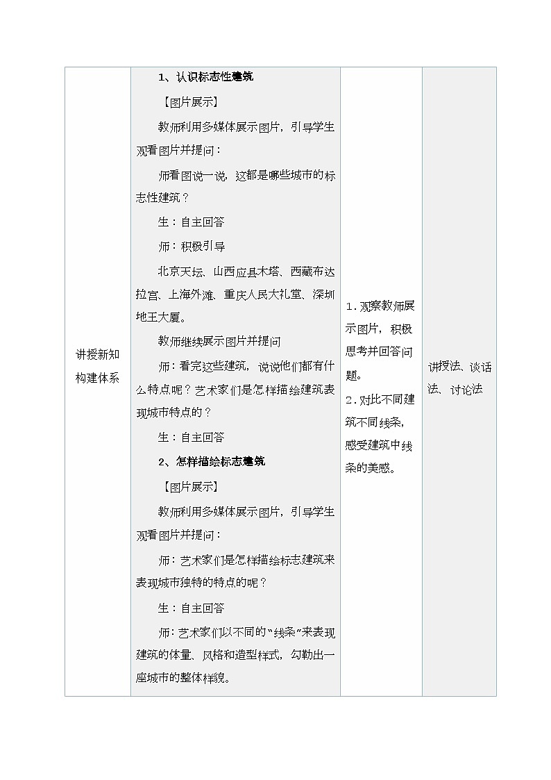 第二单元时代乐章——第1课 城市名片（教学设计）2024—2025学年人教版初中美术七年级上册第3页